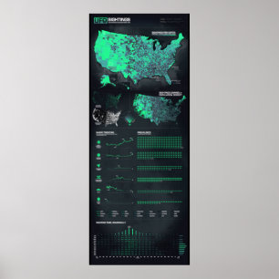 Póster Vistas Infographic 12" del UFO x 30" poster alto