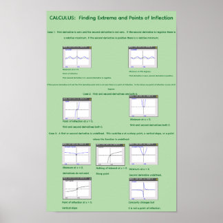 Póster Visualización de Extrema e inflexión de 11" por 17