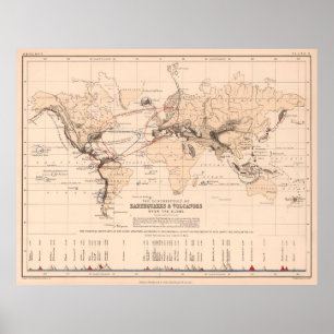 Póster Volcanes, terremotos y tsunamis del mundo vintage
