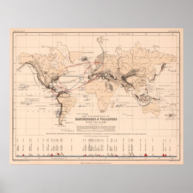 Póster Volcanes, terremotos y tsunamis del mundo vintage (Frente)