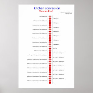 Póster volumen de conversión fl oz