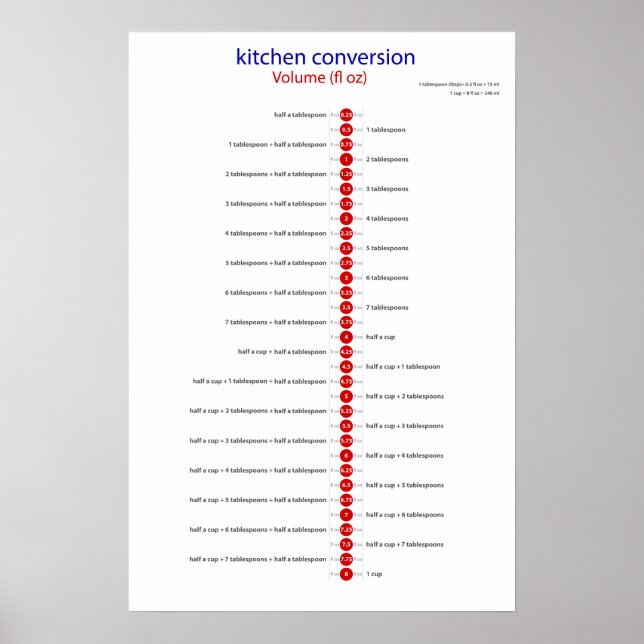 Póster volumen de conversión fl oz (Frente)