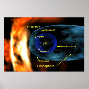 Póster Voyager 1 y 2 en la región espacial de Heliosheath