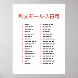 Póster Wabun Code Chart Poster