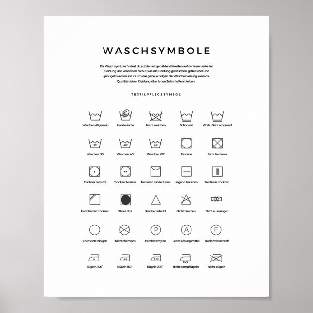 Póster Waschsimbole - Richtig Wäsche waschen (Frente)