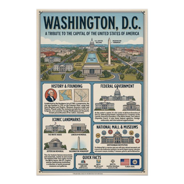 Póster Washington  (Anverso)