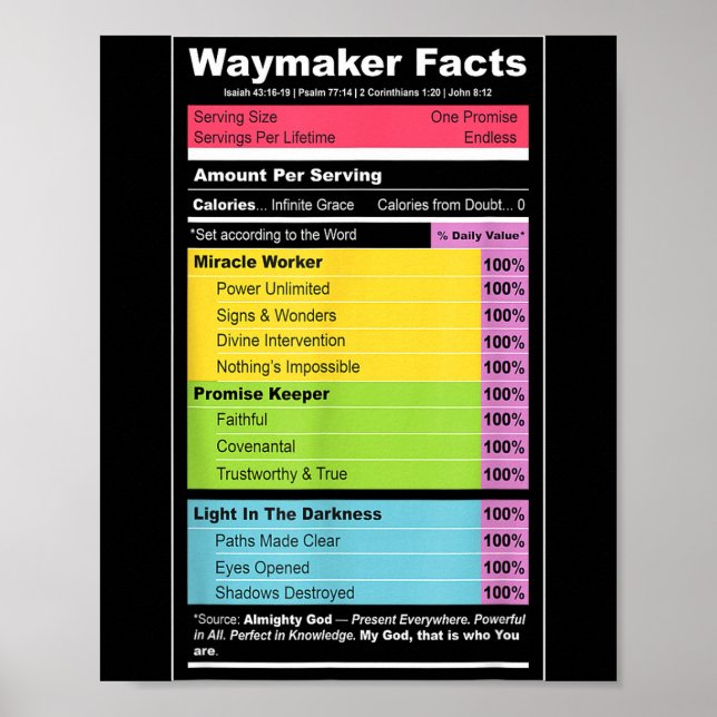 Póster Waymaker Facts Christian Tee _ Faith Nutrition Lab (Frente)