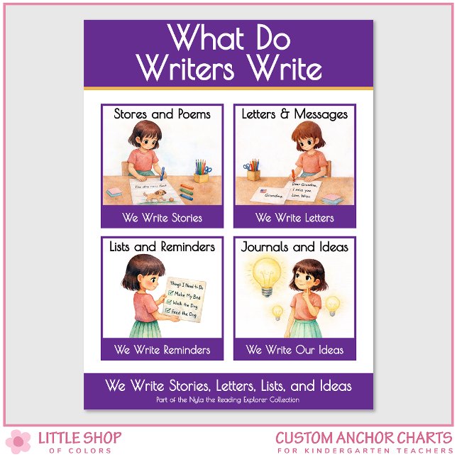 Póster What Do Writers Write Classroom Anchor Chart (Subido por el creador)