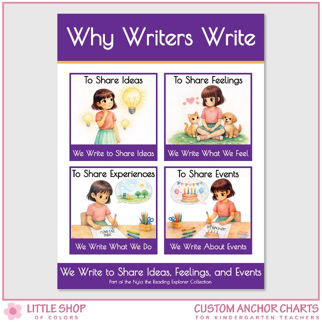 Póster Why Writers Write Anchor Chart Classroom Poster (Subido por el creador)