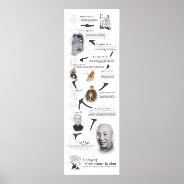 Póster Wing Chun Kung Fu Lineage Tree - Ip Man (Frente)