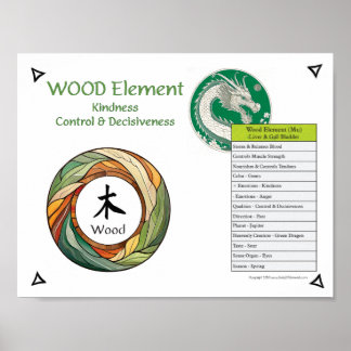 Póster Wood Element Acupuncture