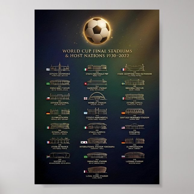 Póster World Cup Final Stadiums and Host Nations History  (Frente)