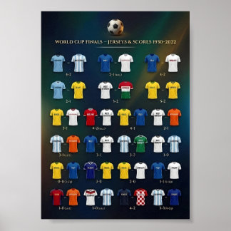 Póster World Cup Winning Nations History Poster 1930–2022
