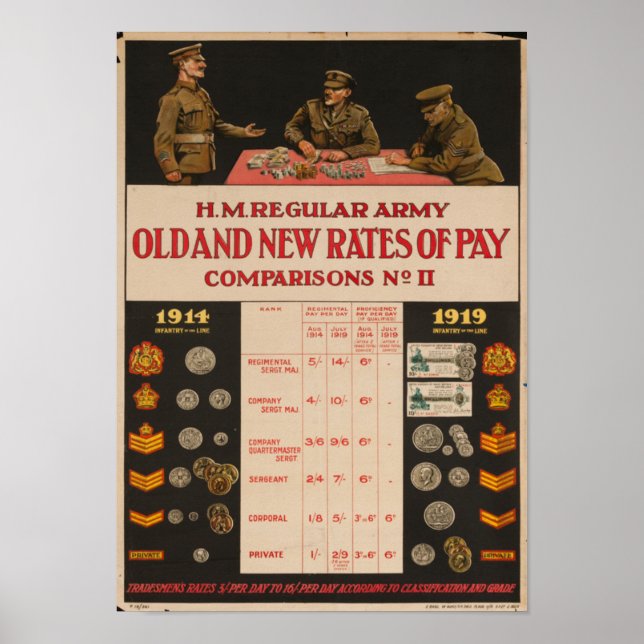 Póster WW1 Poster de contratación - Tasas de pago antigua (Frente)