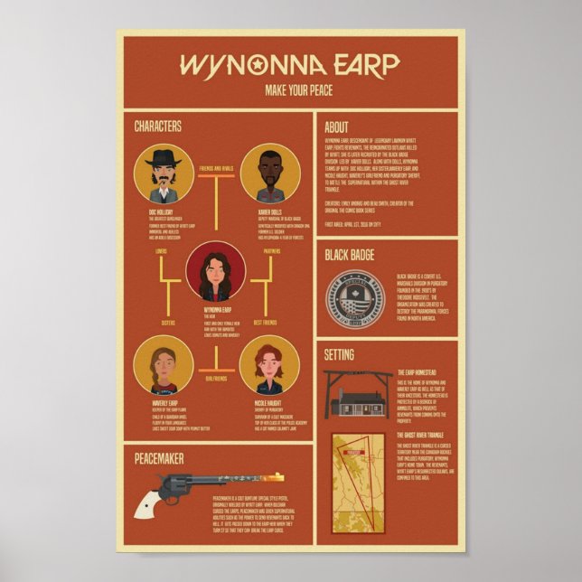 Póster Wynonna Earp Infographic (Frente)