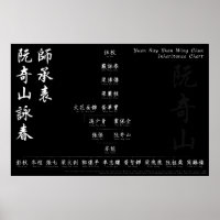 Yuen Kay Shan Wing Chun Herherencia Chart Wall Art