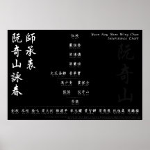 Yuen Kay Shan Wing Chun Herherencia Chart Wall Art