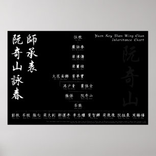 Póster Yuen Kay Shan Wing Chun Herherencia Chart Wall Art