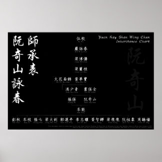 Póster Yuen Kay Shan Wing Chun Herherencia Chart Wall Art