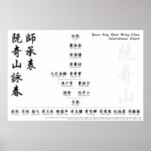 Yuen Kay Shan Wing Chun Herherencia Chart Wall Art