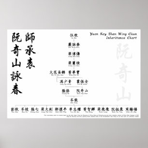 Póster Yuen Kay Shan Wing Chun Herherencia Chart Wall Art