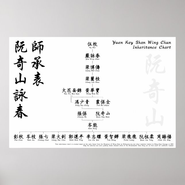 Póster Yuen Kay Shan Wing Chun Herherencia Chart Wall Art (Frente)