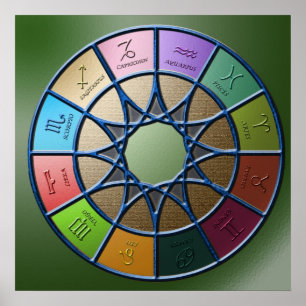Póster Zodiac