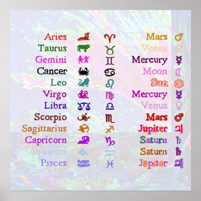 PÓSTER ZODIAC 2 (Frente)