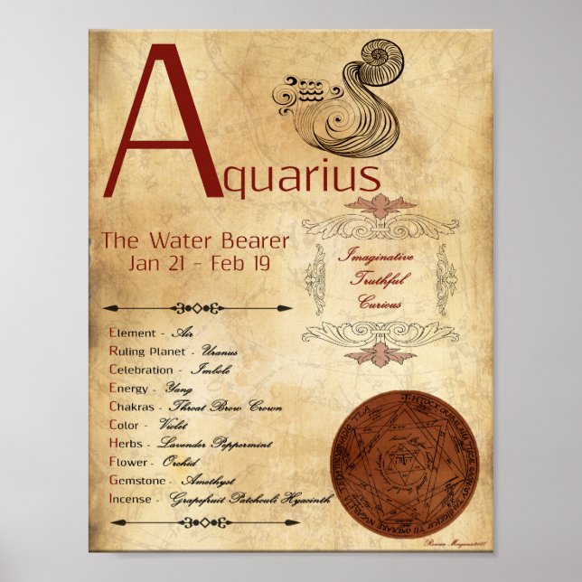 Póster ZODIAC AQUARIUS POSTER de Rótulo de nacimiento (Frente)