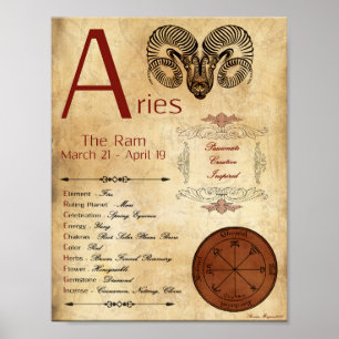 Póster ZODIAC ARIES POSTER de Rótulo de nacimiento