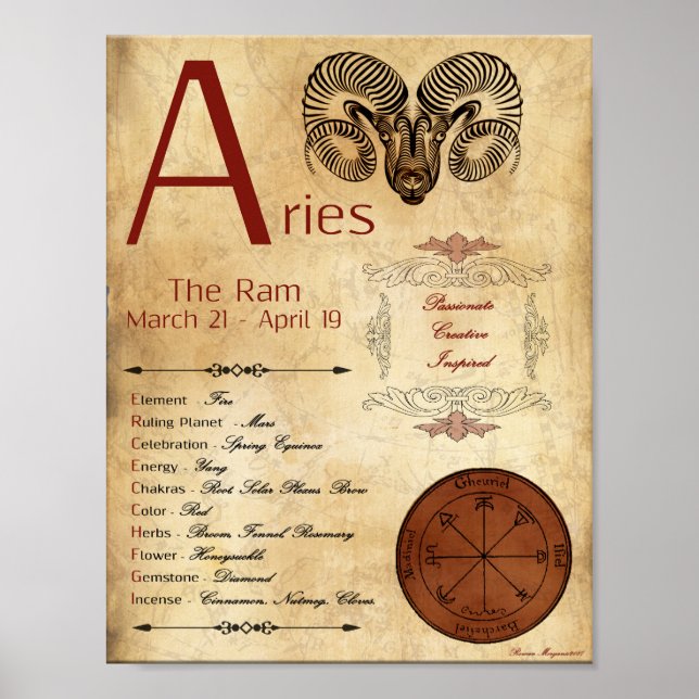 Póster ZODIAC ARIES POSTER de Rótulo de nacimiento (Frente)
