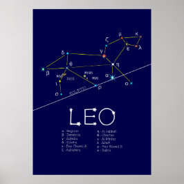 Póster Zodiac Constellation Leo