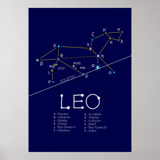 Póster Zodiac Constellation Leo (Frente)