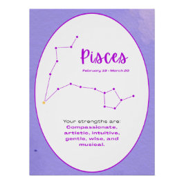 Póster Zodiac Constellation Sign Wall Art Astrology