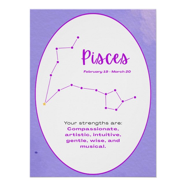 Póster Zodiac Constellation Sign Wall Art Astrology (Anverso)