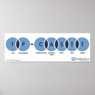 POSTERS de aula inglesa TP-CASTT