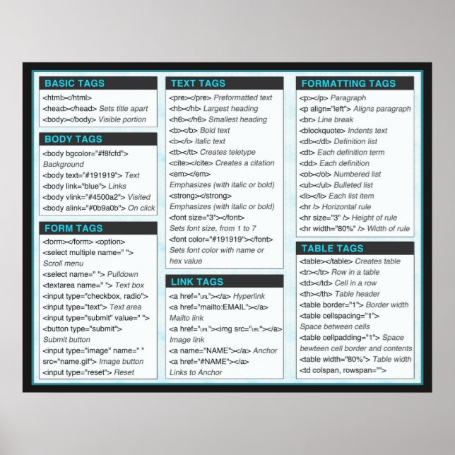 POSTERS de hojas de cálculo HTML (Frente)