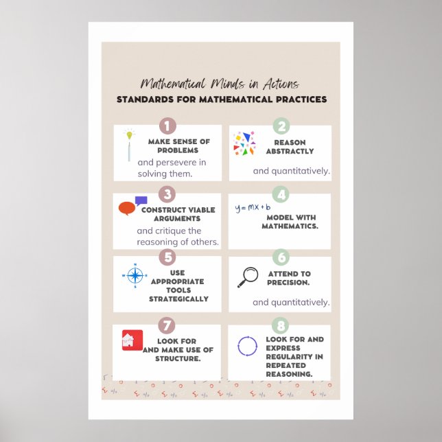 Posters de matemáticas comunes: Estándares matemát (Frente)