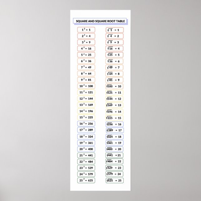 Posters de matemáticas de tabla de raíces cuadrada (Frente)