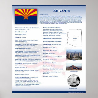 Posters del estado de Arizona, AZ