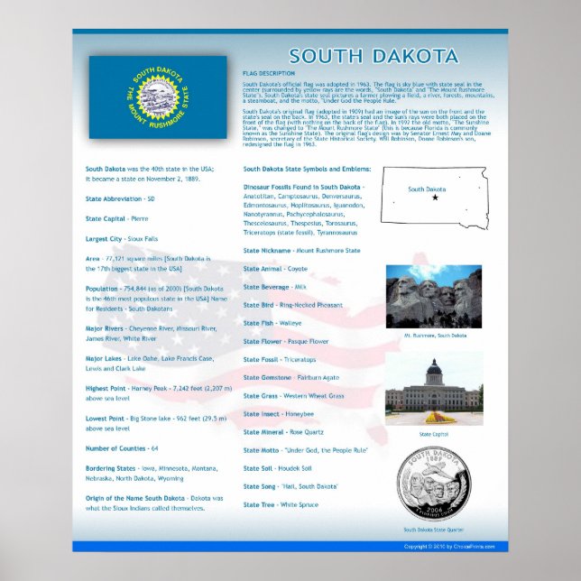 Posters del estado de Dakota del Sur (Frente)