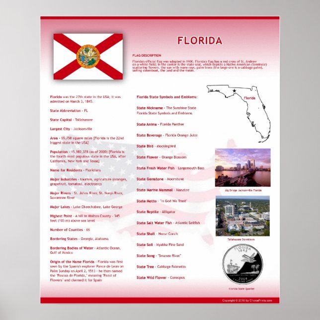 Posters del estado de Florida,FL (Frente)