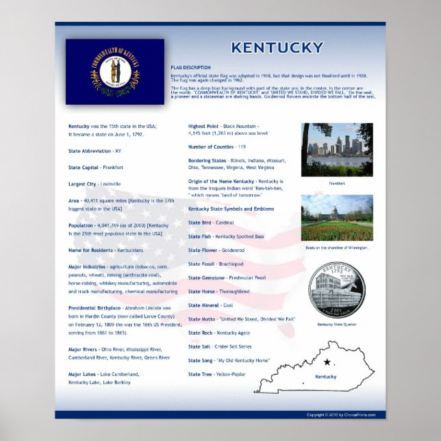 Posters del estado de Kentucky, KY (Frente)