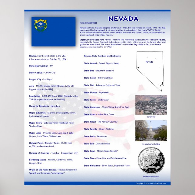 Posters del estado de Nevada, NV (Frente)