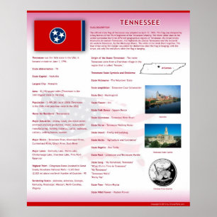 Posters del Estado de Tennessee, TN