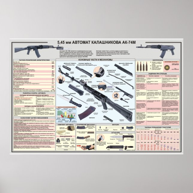 posters educativos AK-74 Kalashnikov (Frente)