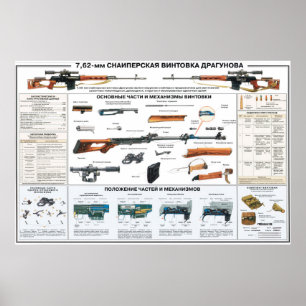 posters educativos - rifle de francotirador de
