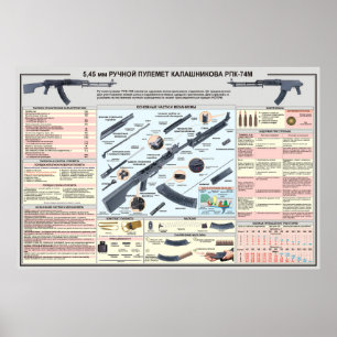 posters educativos RPK-74 Ametralladora ligera