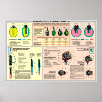 posters educativos - Unión Soviética con granada d