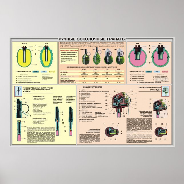 posters educativos - Unión Soviética con granada d (Frente)